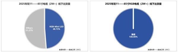 2025年换高端电视 这份海信RGB