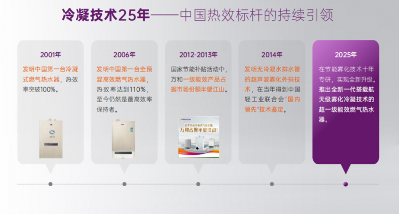 万和电气推新一代燃气热水器：首创冷凝水雾化外排技术