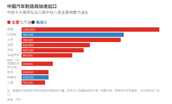 被新能源干趴的国产合资车 跑到海外干趴老外了