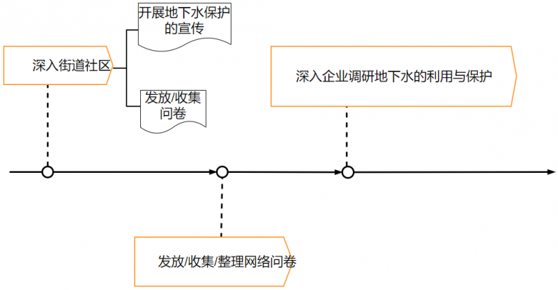 珍爱地下水资源，保卫大济南(图7)